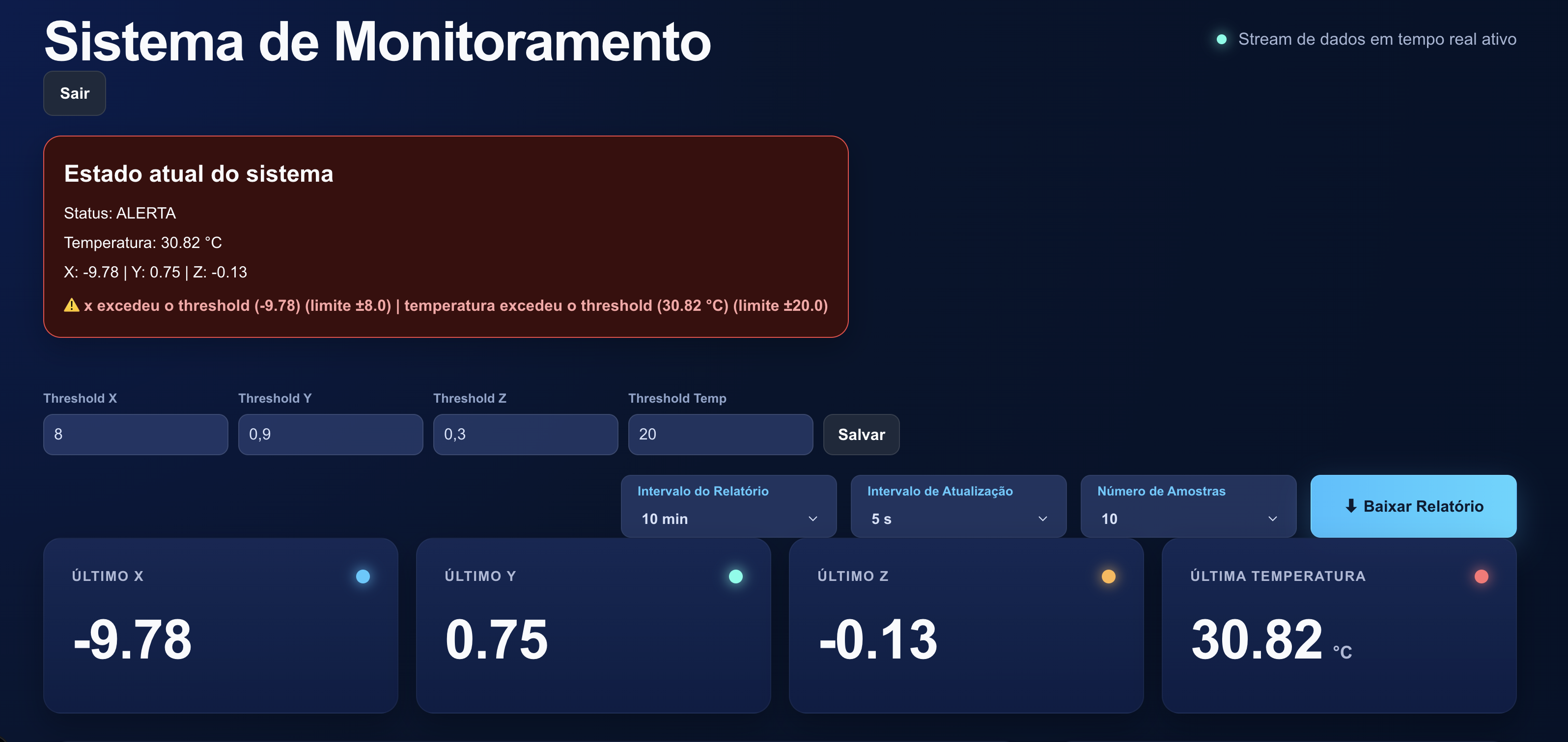 Dashboard