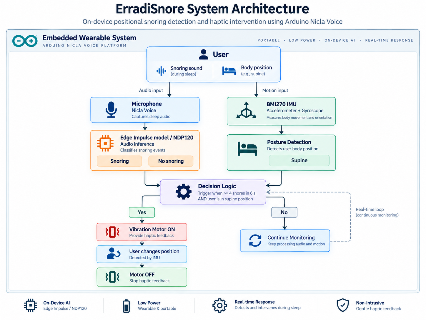 System diagram