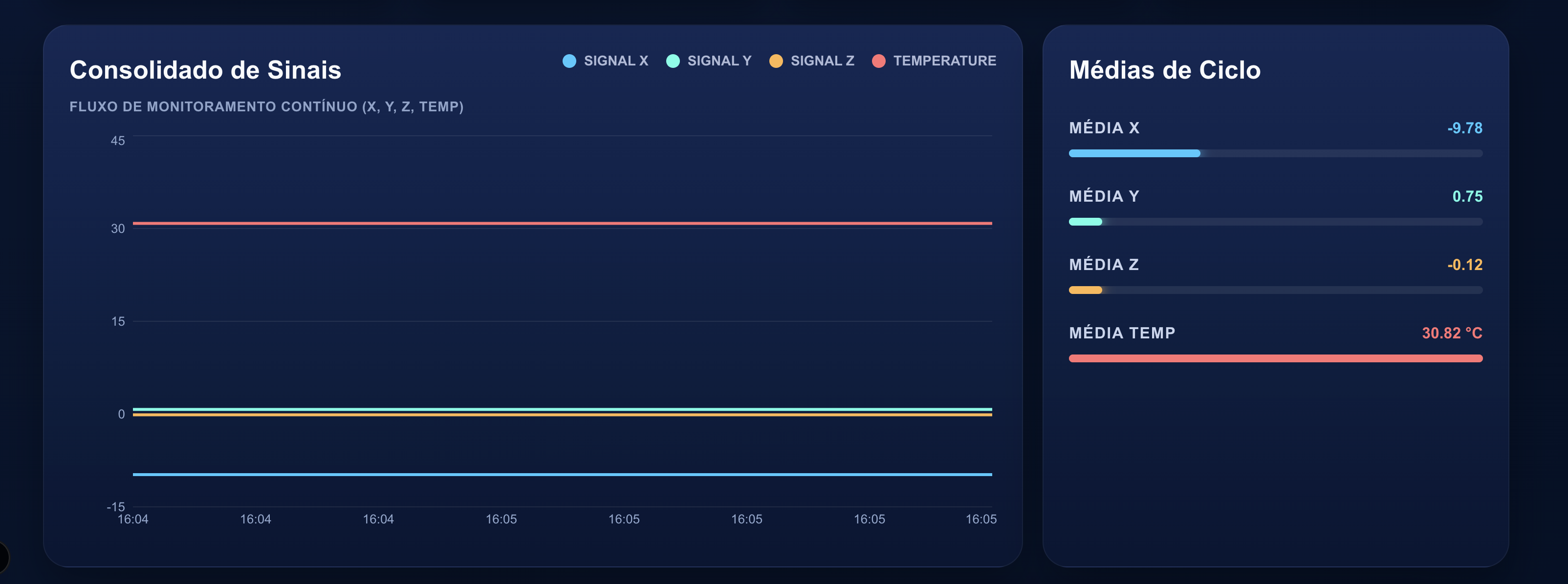 Graph visualization