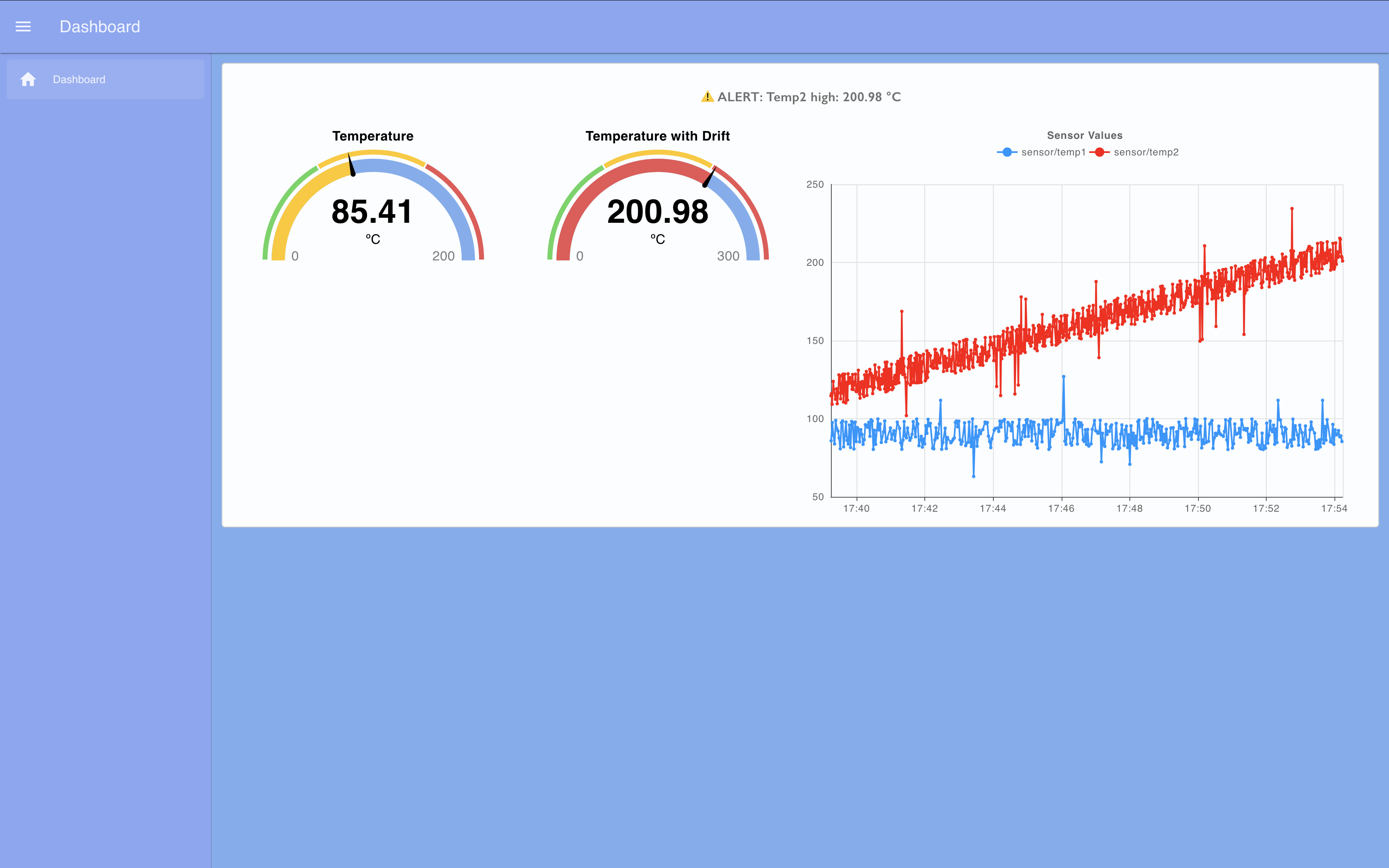 Dashboard screenshot